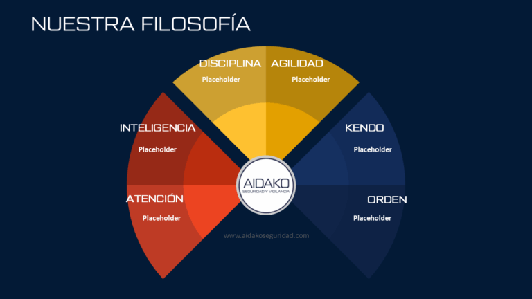 Filosofia AIDAKO 768x432