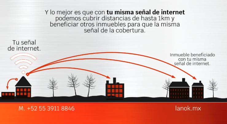 Internet en Inmuebles con Lanok Latinoamerica.