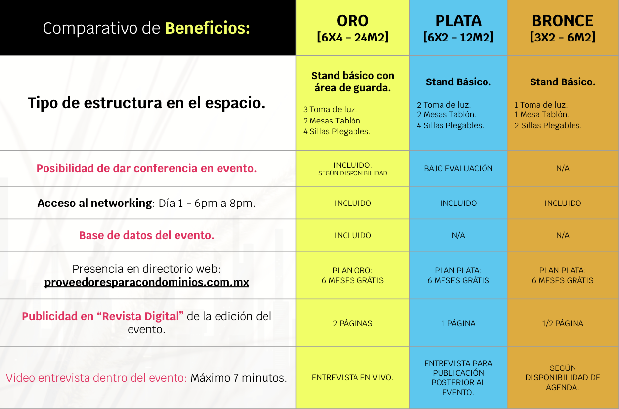 Comparativo de Beneficios en espacios de la expo.