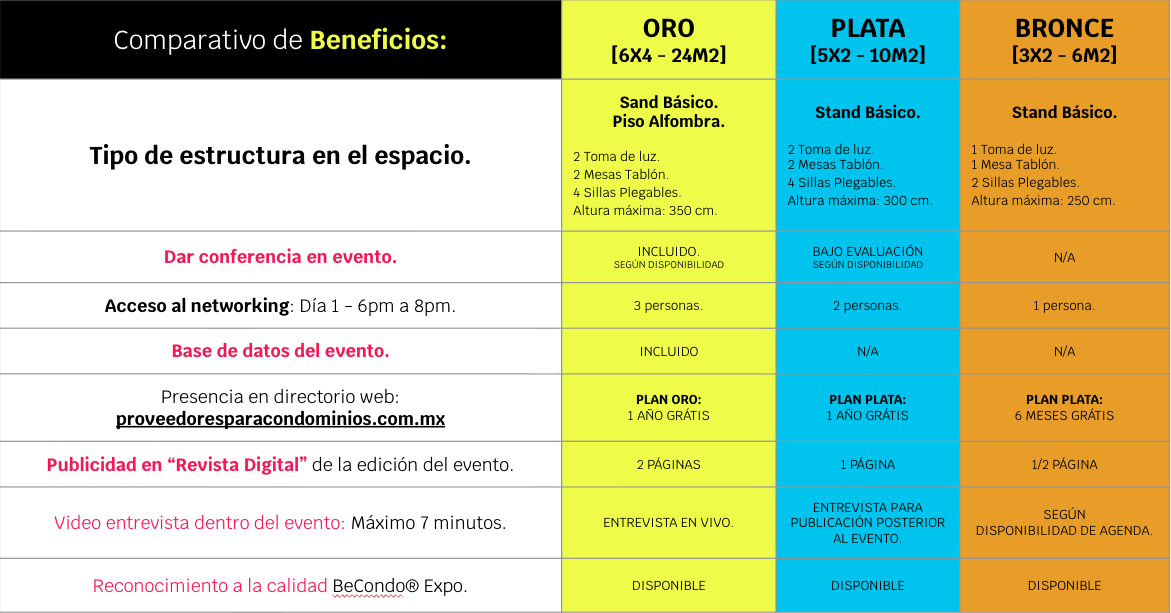Comparativo de Beneficios en espacios de la expo.