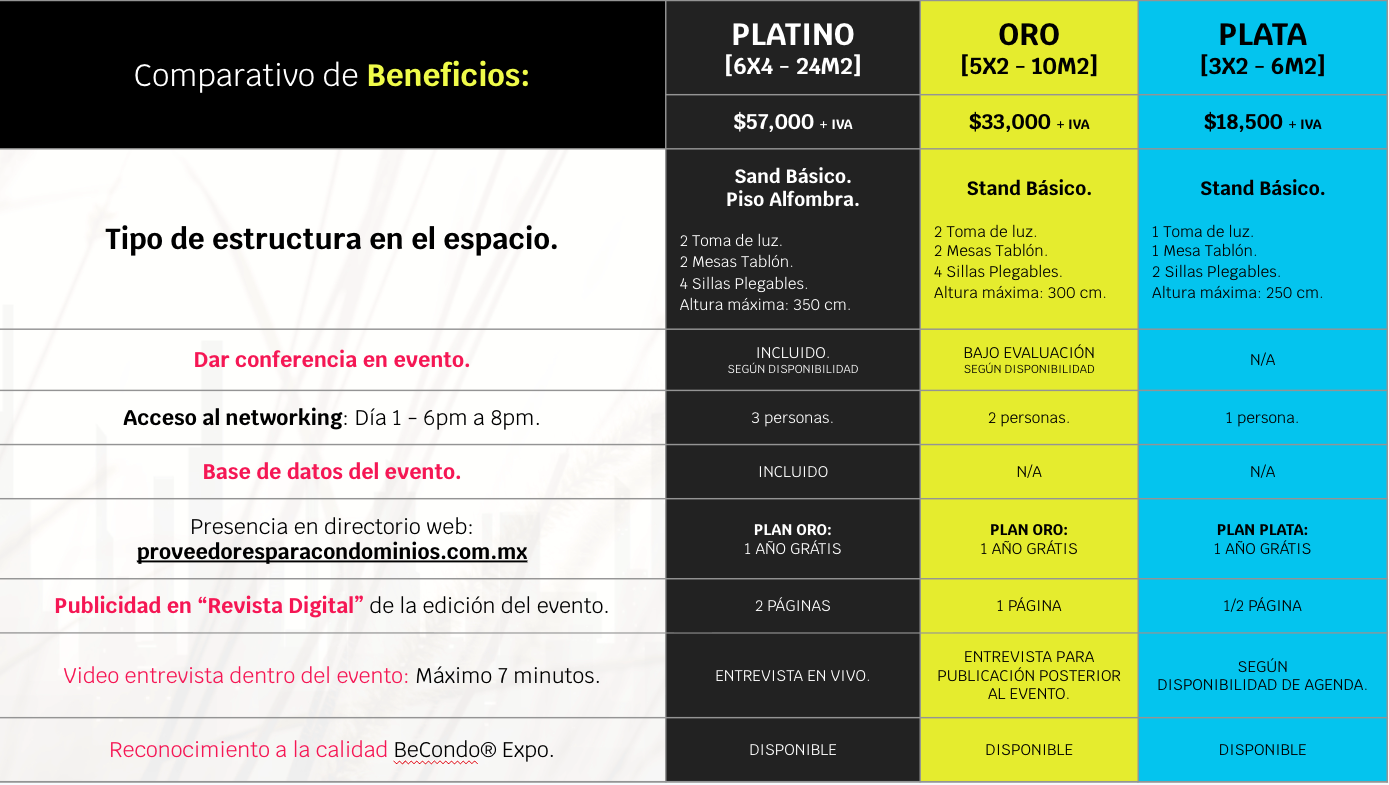 Comparativo de Beneficios en espacios de la expo.